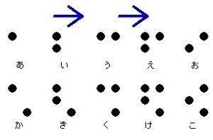 点字について 社会福祉法人ほくてん